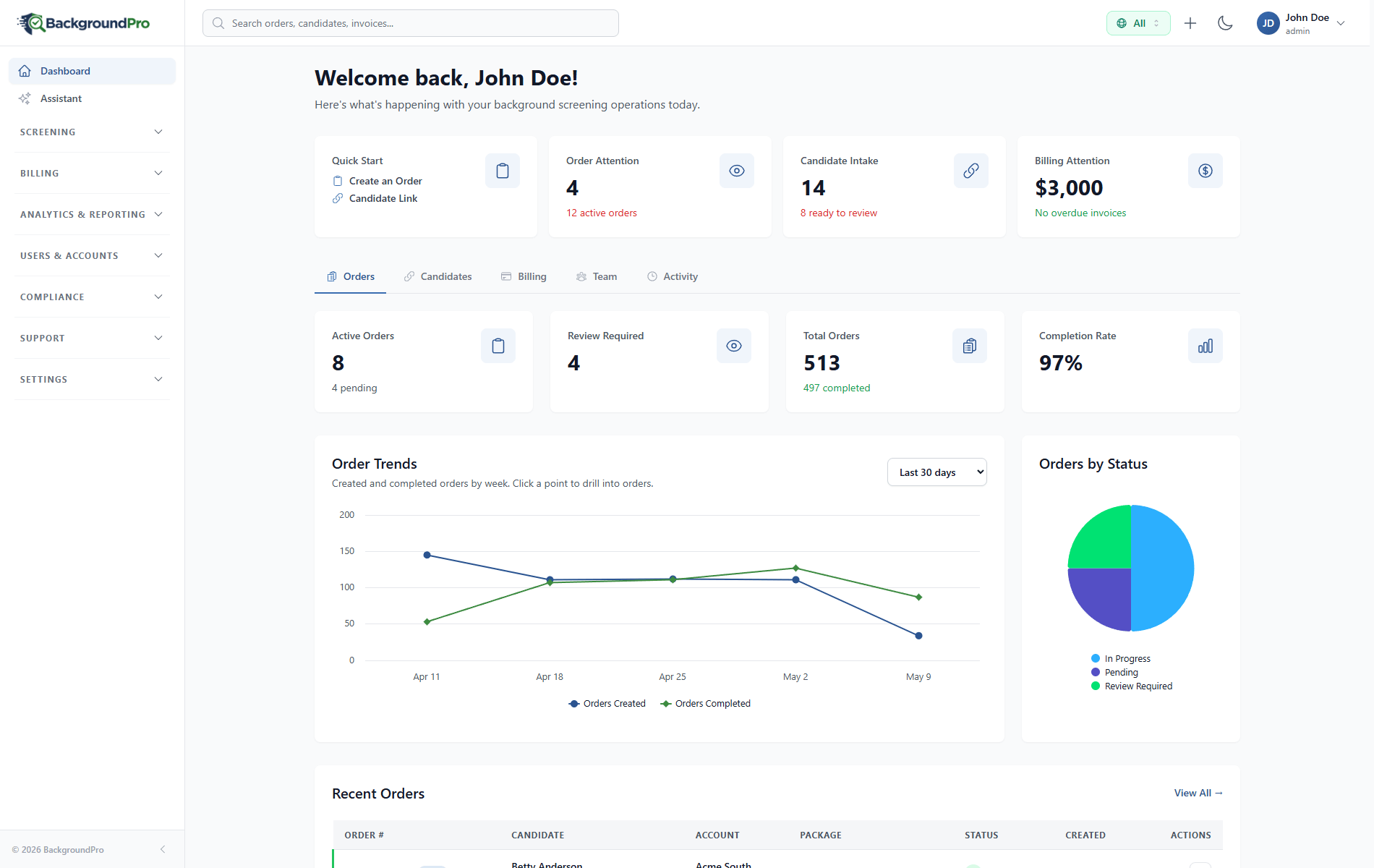 BackgroundPro client portal dashboard showing order trend charts and screening navigation for John Doe